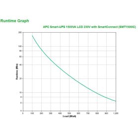 APC Smart-UPS 1500VA LCD 230V with SmartConnect - SMT1500IC