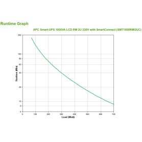 APC Smart-UPS 1000VA LCD RM 2U 230V with SmartConnect - SMT1000RMI2UC