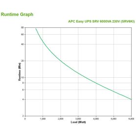 APC Easy UPS SRV 6000VA 230V - SRV6KI