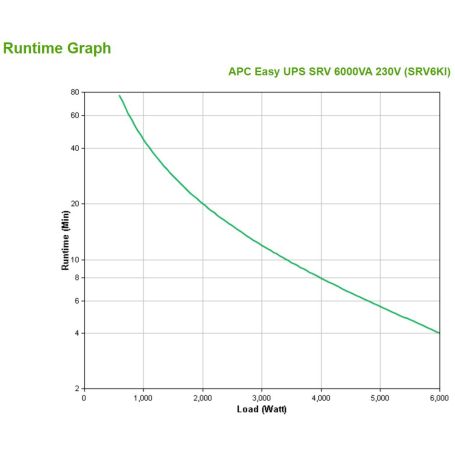 APC Easy UPS SRV 6000VA 230V - SRV6KI