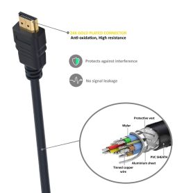CABO HDMI M M 1.8M PREMIUM HIGH SPEED EWENT EC1340