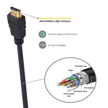 CABO HDMI M M 1.8M PREMIUM HIGH SPEED EWENT EC1340
