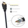 CABO HDMI M M 1.8M PREMIUM HIGH SPEED EWENT EC1340